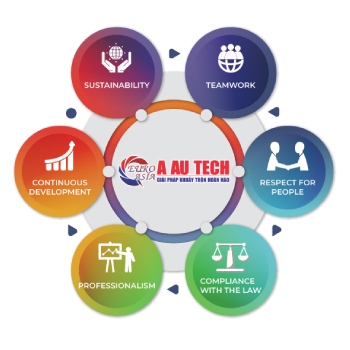 Principles Principles